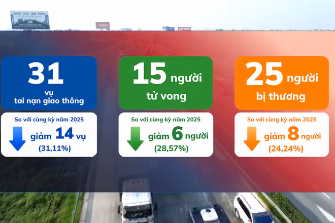 [Video] Hơn 1.700 trường hợp vi phạm nồng độ cồn trong ngày nghỉ lễ đầu tiên