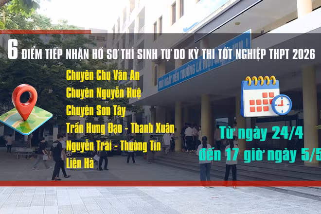 [Video] Hà Nội bố trí 6 điểm tiếp nhận hồ sơ thí sinh tự do dự kỳ thi tốt nghiệp THPT 2026
