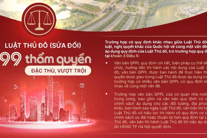 [Video] Luật Thủ Đô sửa đổi: Giao cho Hà Nội 199 thẩm quyền vượt trội