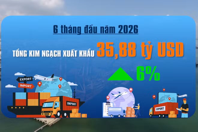 [Video] Xuất khẩu nông, lâm, thủy sản 6 tháng đầu năm đạt gần 35,9 tỷ USD