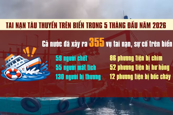 [Video] 355 vụ tai nạn tàu thuyền trên biển trong 5 tháng đầu năm 2026
