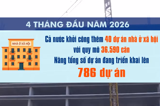 [Video] Khởi công hơn 36.000 căn nhà ở xã hội trong 4 tháng đầu năm 2026