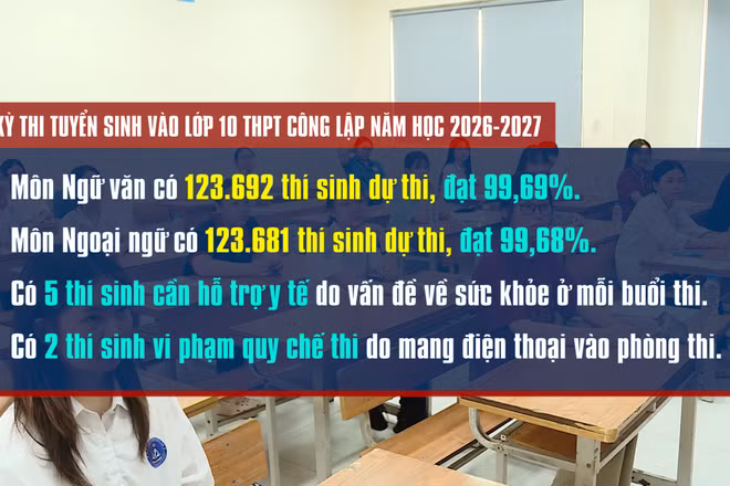 [Video] 2 thí sinh vi phạm quy chế thi trong ngày đầu thi vào lớp 10 THPT ở Hà Nội