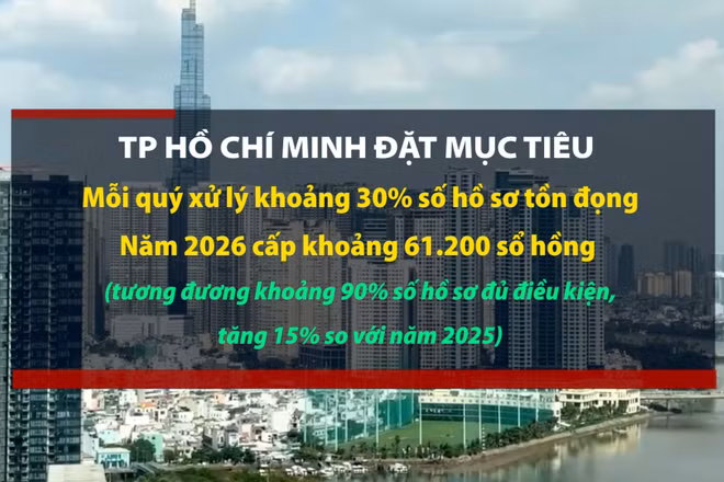 [Video] TP Hồ Chí Minh tăng tốc cấp sổ hồng cho 68.000 căn nhà