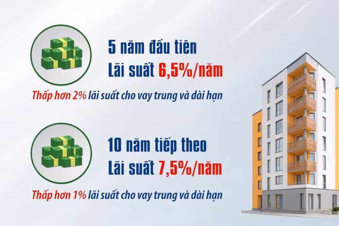 [Video] Từ 1/7, người dưới 35 tuổi vay mua nhà ở xã hội được hưởng lãi suất ưu đãi