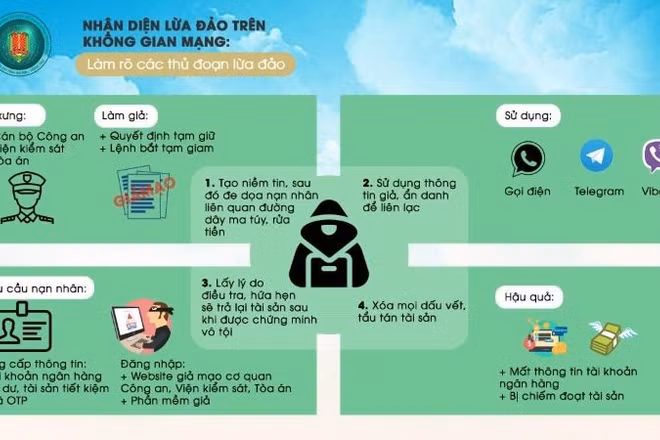 Cách nhận diện các hình thức lừa đảo trên không gian mạng. (Ảnh minh họa)