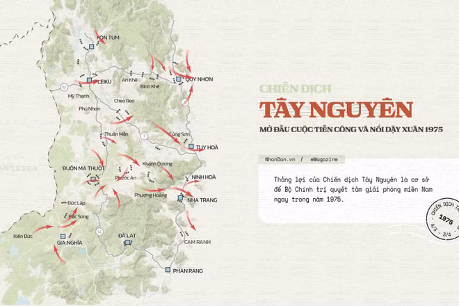 Chiến dịch Tây Nguyên - Mở đầu cuộc tiến công và nổi dậy xuân 1975