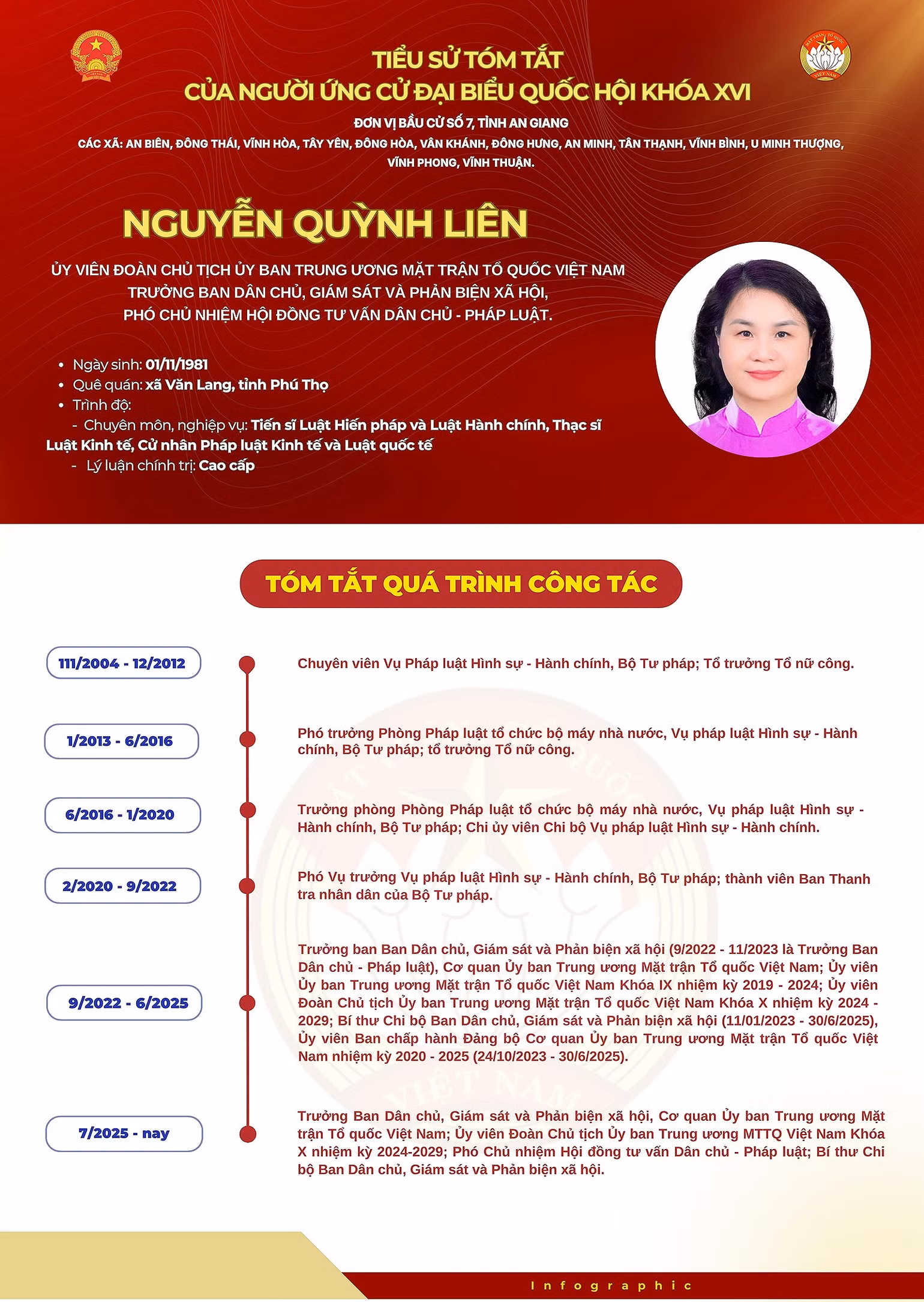 nguyen-quynh-lien.jpg