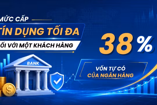 [Video] Ngân hàng Nhà nước đề xuất cấp tín dụng tới 38% vốn tự có cho dự án lớn 