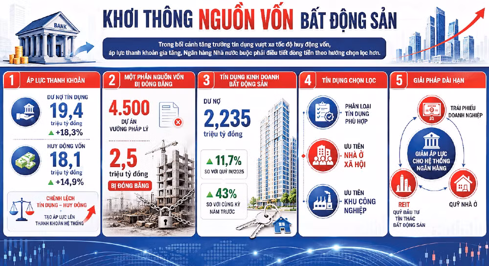 Đồ họa: HỒNG ANH