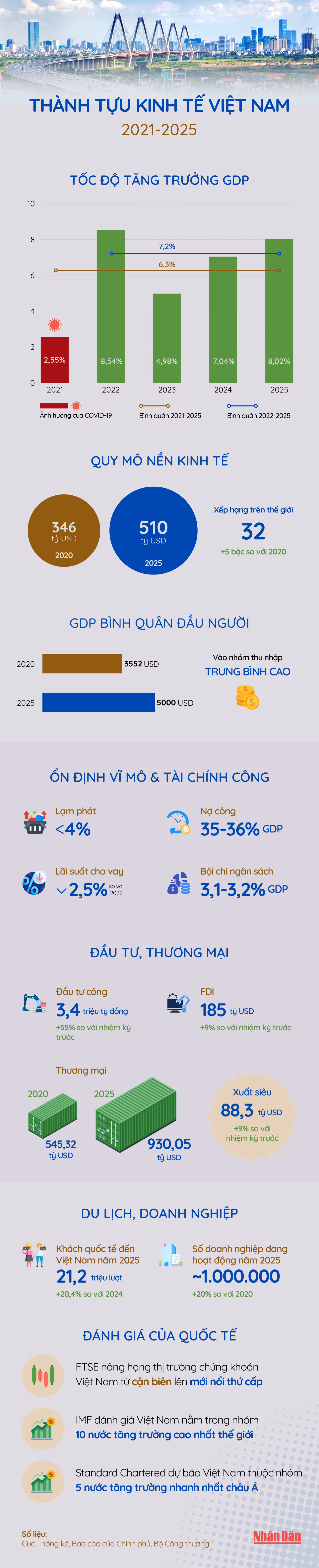 thanh-tuu-kinh-te-v3.png