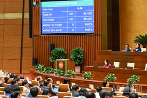 Quốc hội biểu quyết thông qua Nghị quyết Kỳ họp thứ nhất, Quốc hội khóa XVI. (Ảnh: DUY LINH)