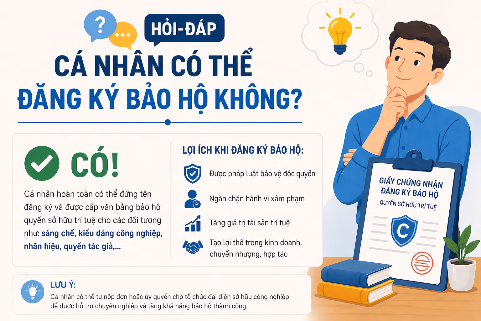 [Hỏi-đáp] Cá nhân có thể đăng ký bảo hộ không?