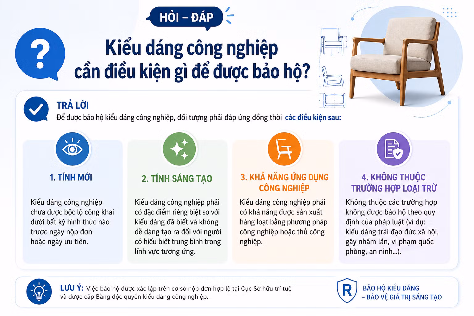 [Hỏi-đáp] Kiểu dáng công nghiệp cần điều kiện gì để được bảo hộ?