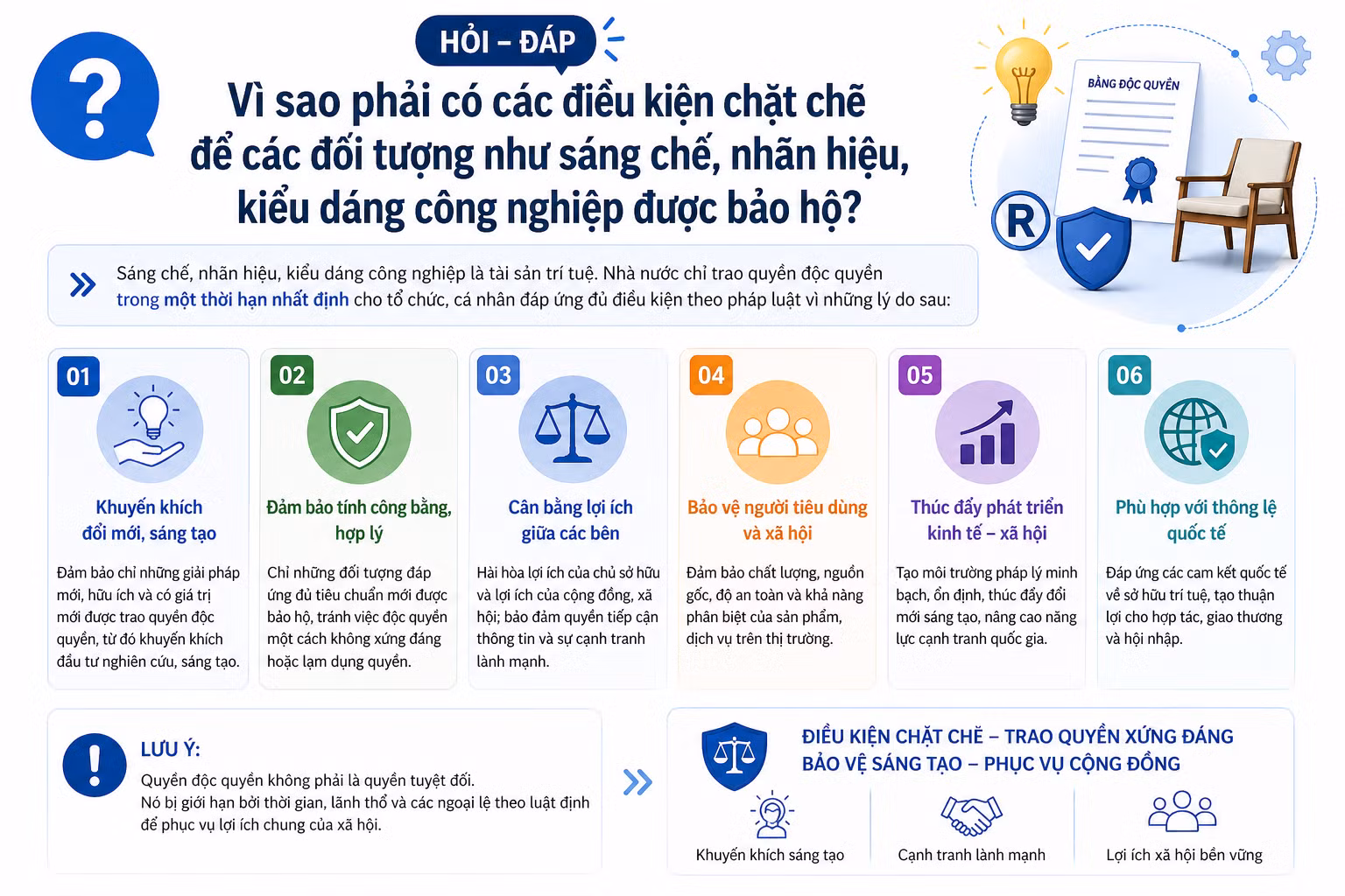 [Hỏi-đáp] Vì sao phải có các điều kiện chặt chẽ để các đối tượng như sáng chế, nhãn hiệu, kiểu dáng công nghiệp được bảo hộ?