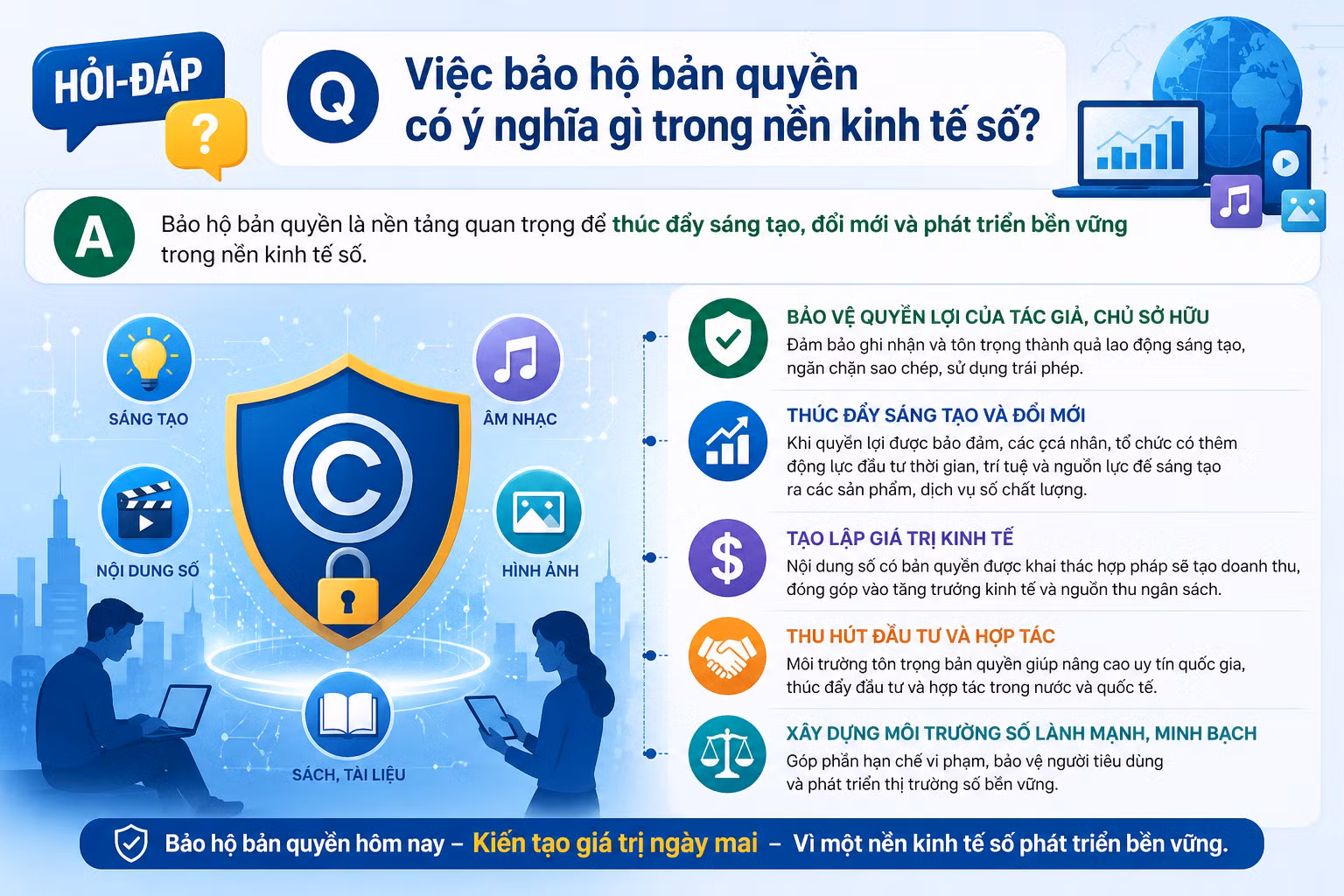 [Hỏi-đáp] Việc bảo hộ bản quyền có ý nghĩa gì trong nền kinh tế số?