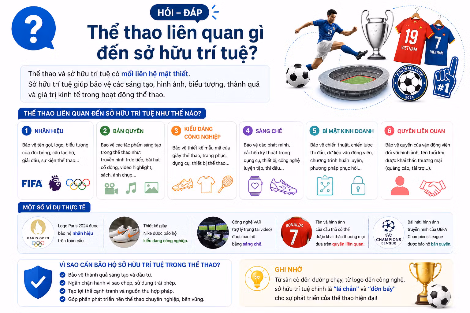 [Hỏi-đáp] Thể thao liên quan gì đến sở hữu trí tuệ?