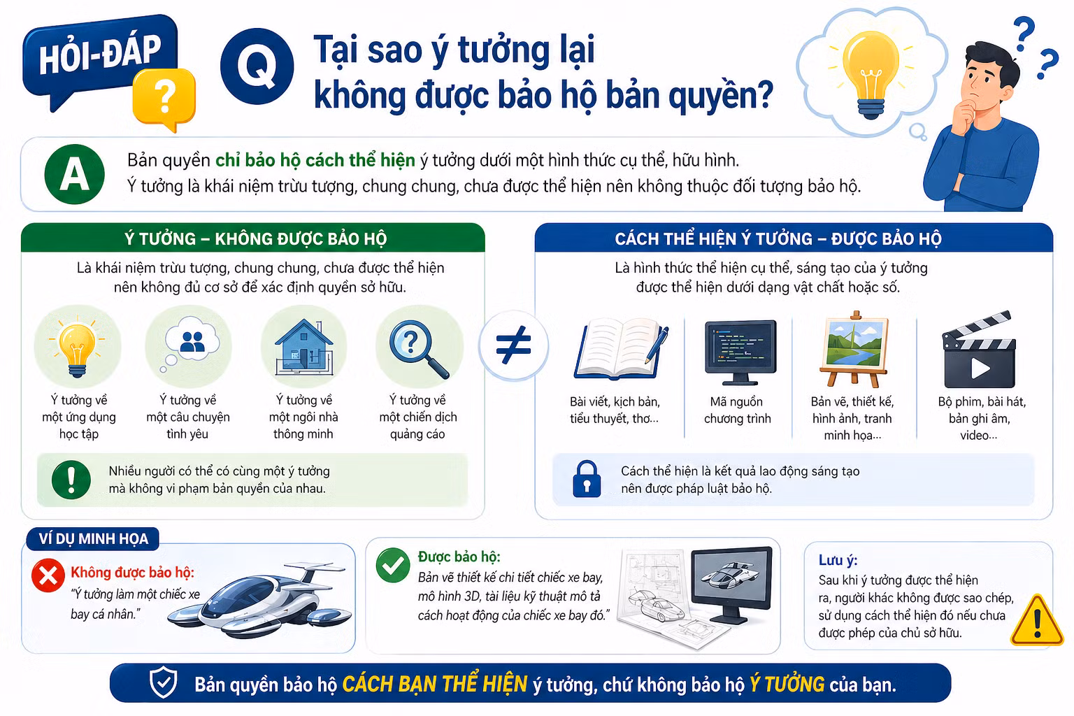 [Hỏi-đáp] Tại sao ý tưởng lại không được bảo hộ bản quyền?
