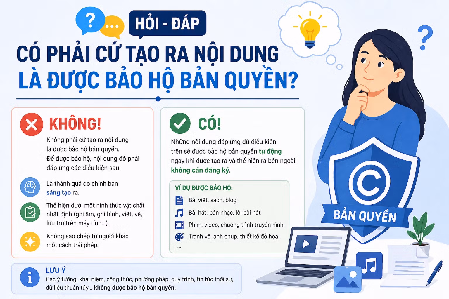 [Hỏi-đáp] Có phải cứ tạo ra nội dung là được bảo hộ bản quyền?