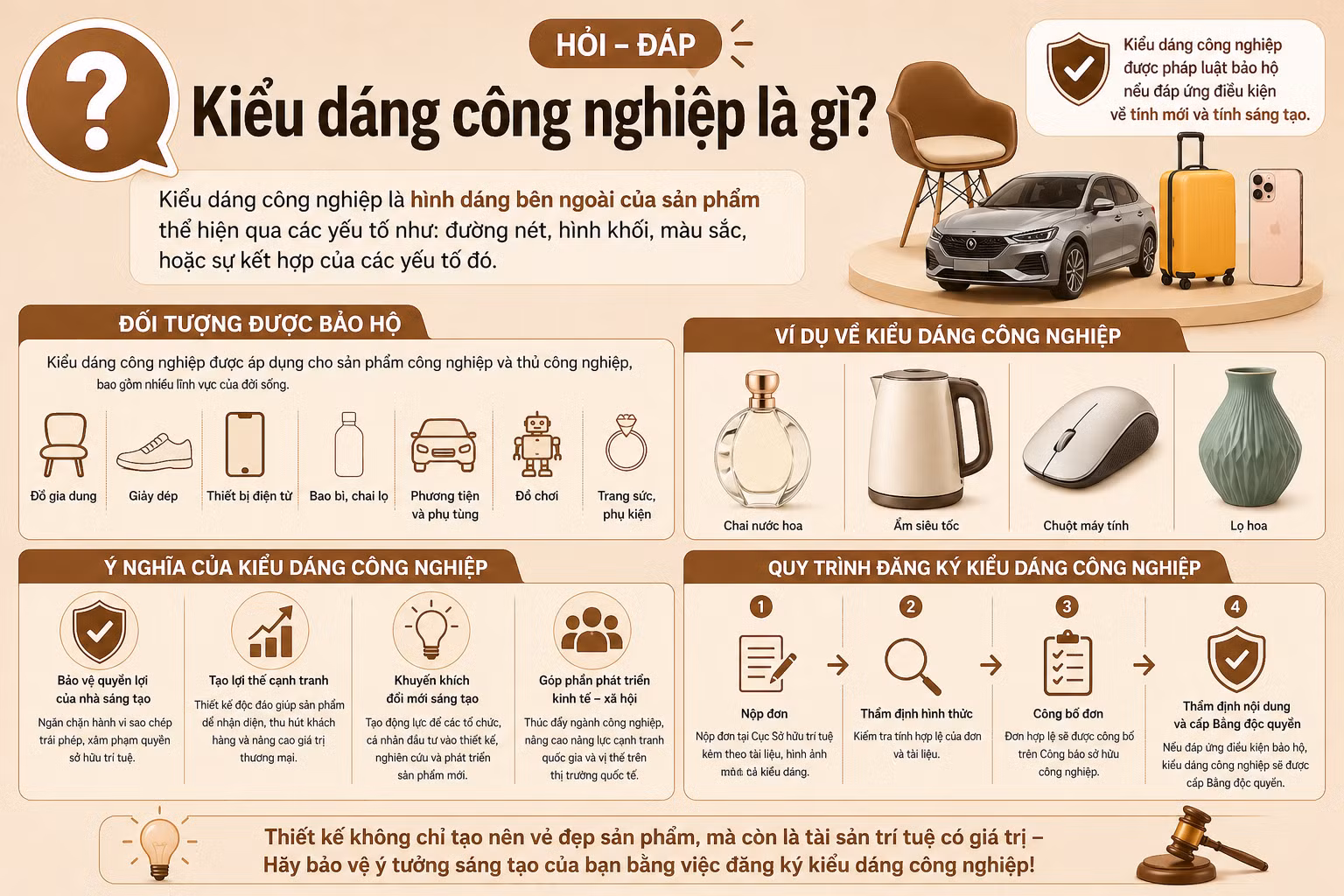 hoi-dap-kieu-dang-cn.png