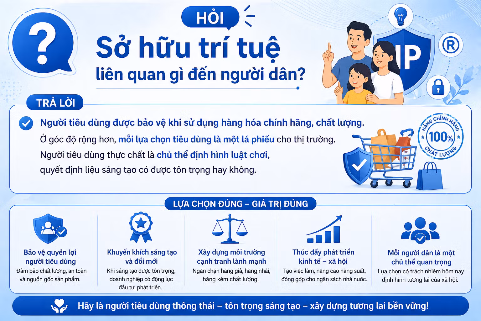 [Hỏi-đáp] Sở hữu trí tuệ liên quan gì đến người dân?