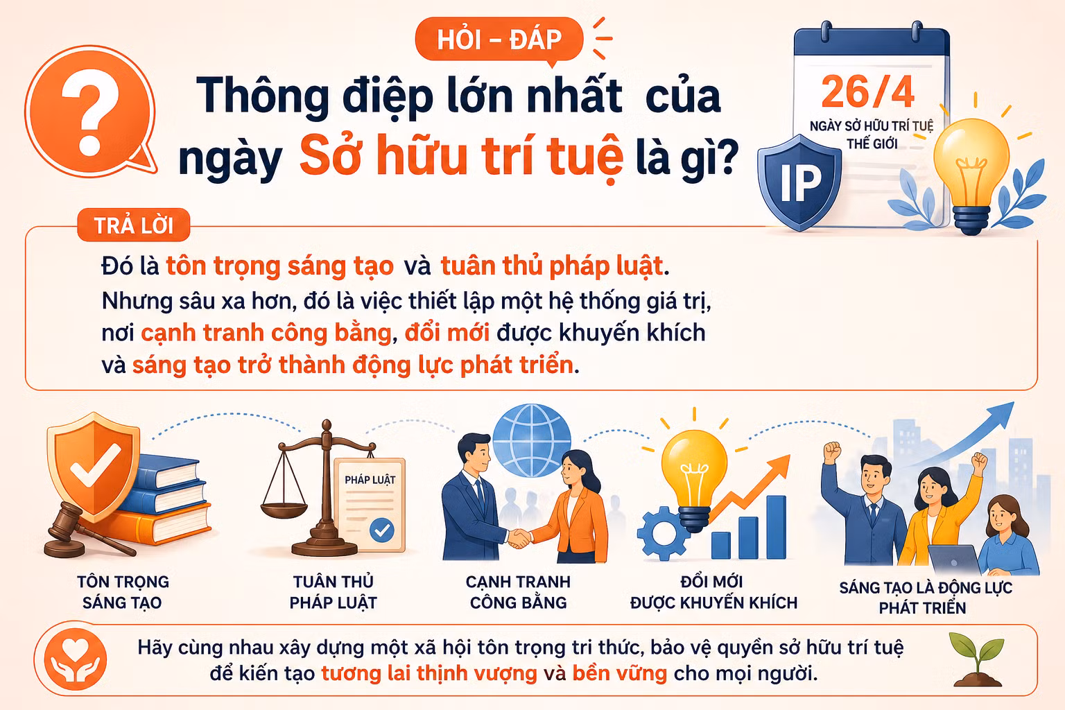 [Hỏi-đáp] Thông điệp lớn nhất của ngày sở hữu trí tuệ là gì?