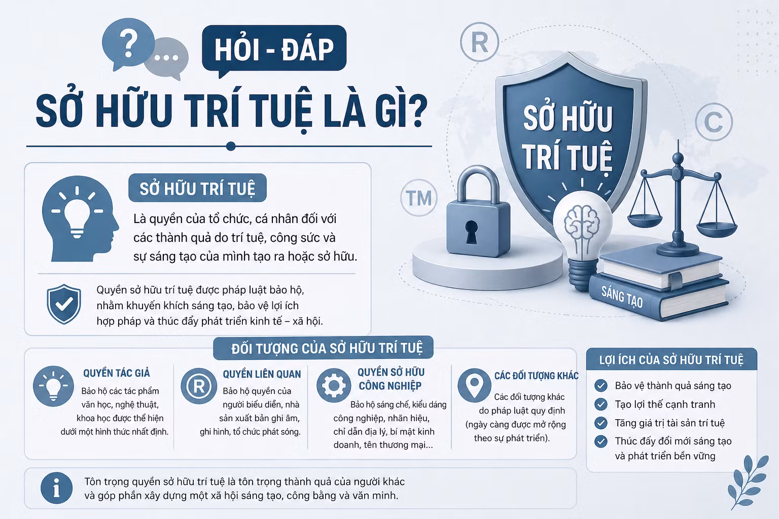 hoi-dap-shtt-la-gi.png