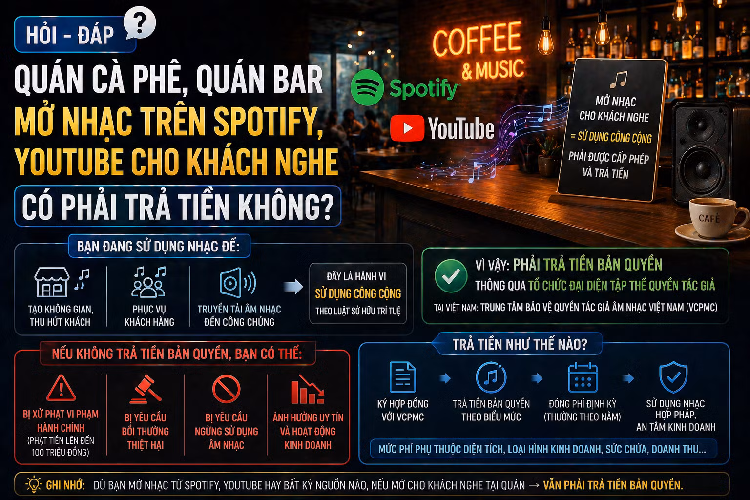 [Hỏi-đáp] Quán cà phê, quán bar mở nhạc trên Spotify, YouTube cho khách nghe có phải trả tiền không?