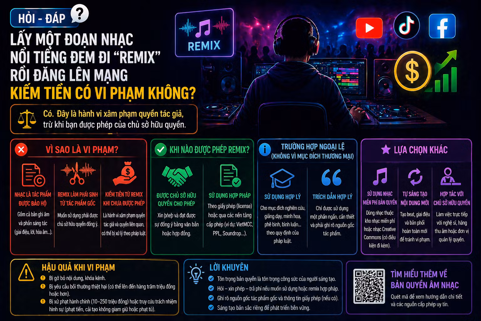 [Hỏi-đáp] Lấy một đoạn nhạc nổi tiếng đem đi “remix” rồi đăng lên mạng kiếm tiền có vi phạm không?