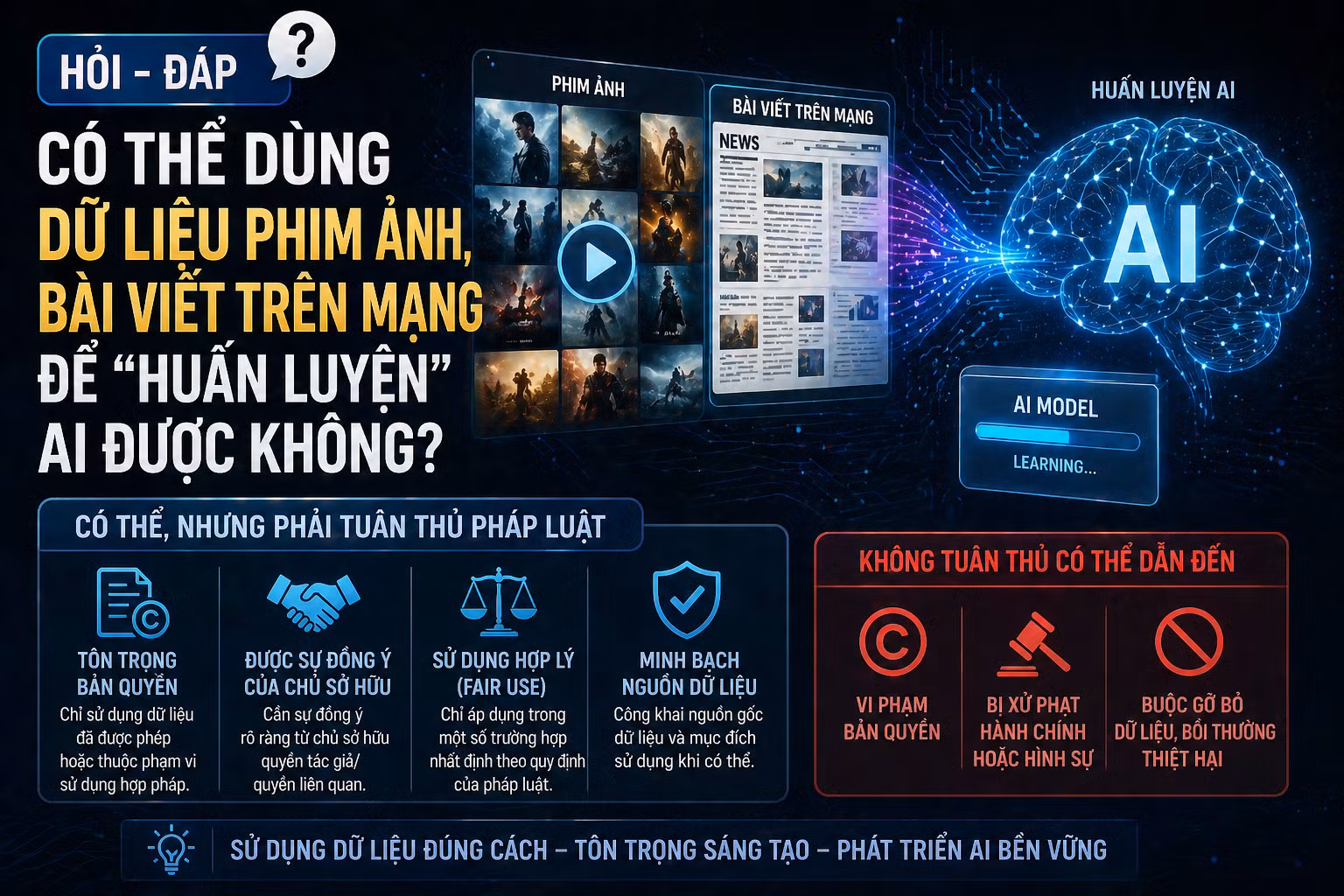 [Hỏi-đáp] Có thể dùng dữ liệu phim ảnh, bài viết trên mạng để "huấn luyện" AI được không?