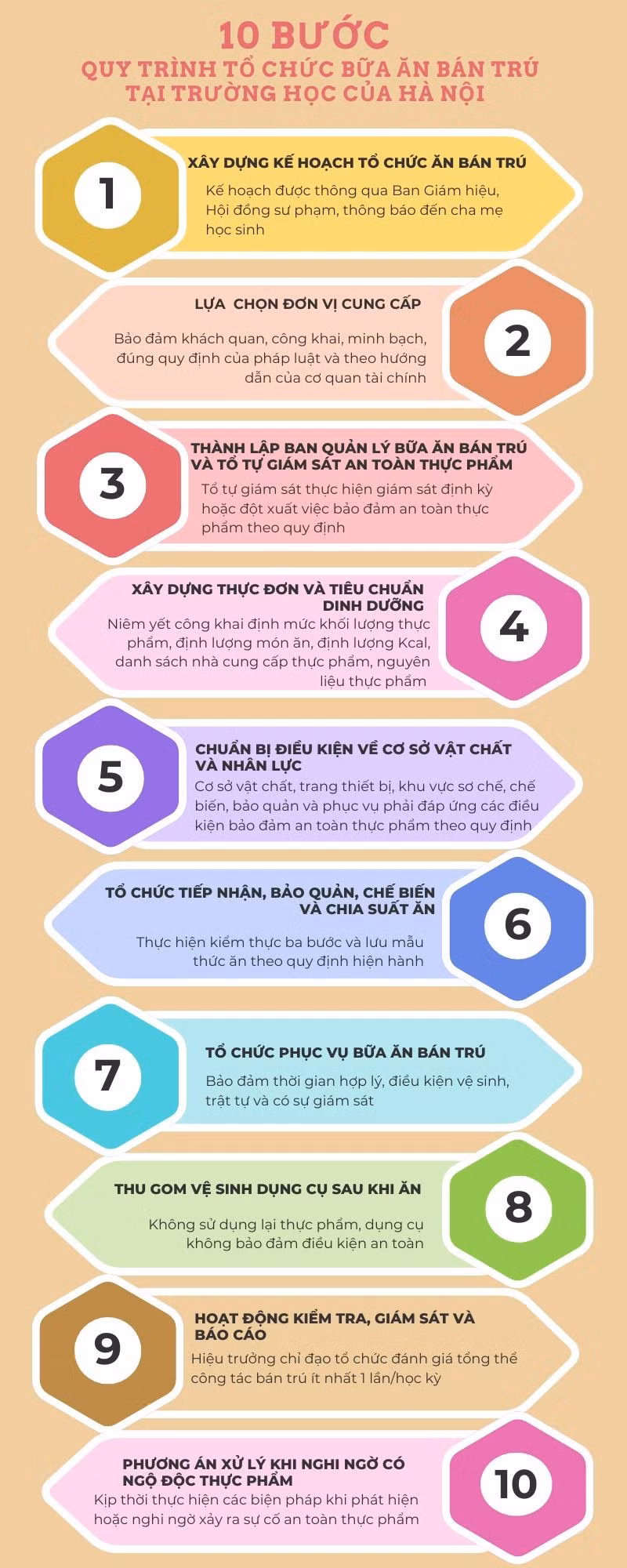 10-buoc-quy-trinh-to-chuc-bua-an-ban-tru-truong-hoc-2.jpg