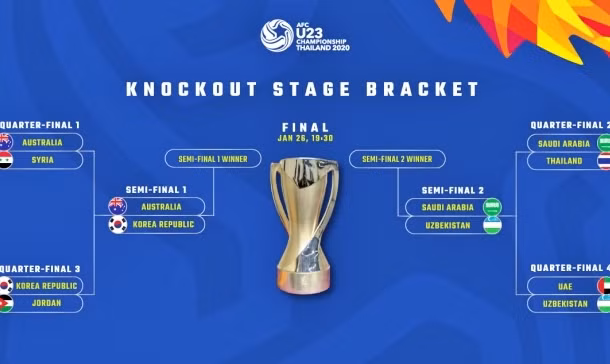 Gallery - Vòng chung kết U23 châu Á 2020 - image 32