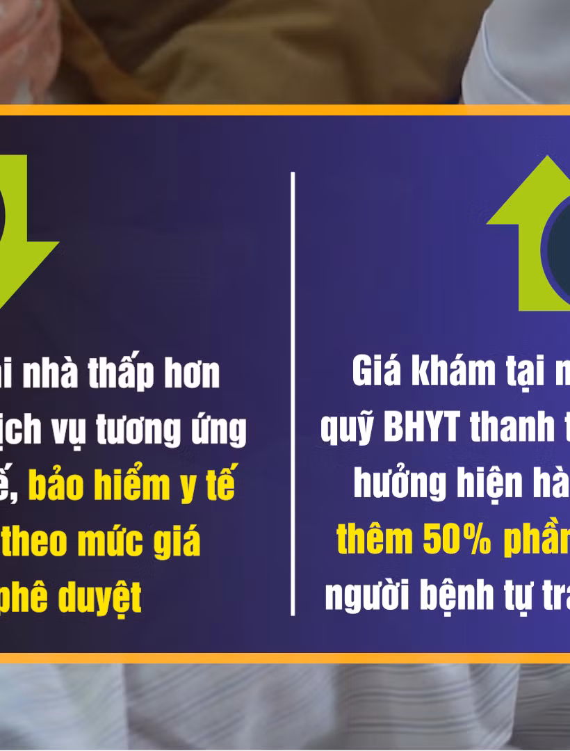 [Video] Đề xuất 7 nhóm đối tượng được bảo hiểm y tế chi trả khi khám, chữa bệnh tại nhà