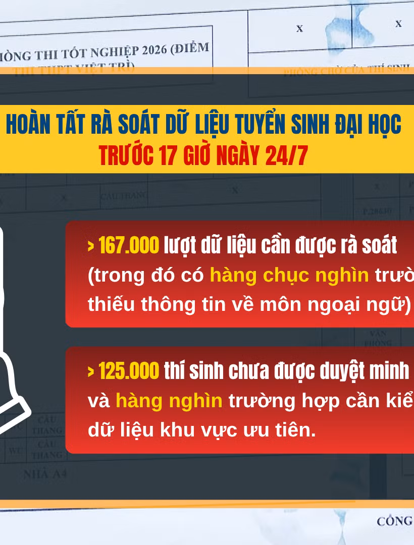 [Video] Hoàn tất rà soát dữ liệu tuyển sinh đại học trước 17 giờ ngày 24/7