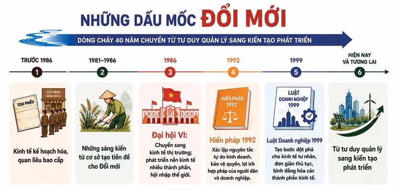 edit-do-hoa-40-nam-doi-moi-7217.jpg