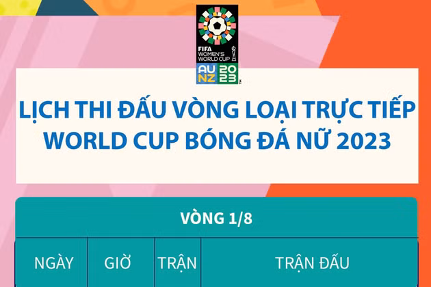 [Infographics] Lịch thi đấu vòng loại trực tiếp World Cup nữ 2023