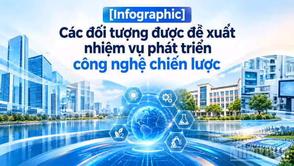 [Infographic] Các đối tượng được đề xuất nhiệm vụ phát triển công nghệ chiến lược
