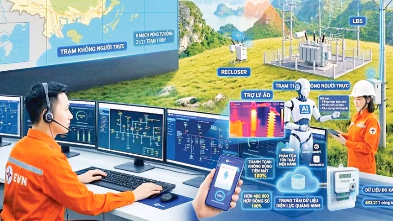 Hình ảnh mô phỏng chu trình đồng bộ các giải pháp khoa học kỹ thuật và tự động hóa vào sản xuất, kinh doanh của PC Quảng Ninh.