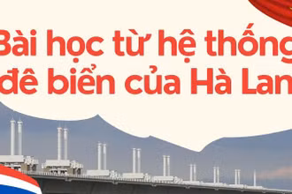 Hệ thống phòng thủ chống lũ của Hà Lan và bài học cho Việt Nam.