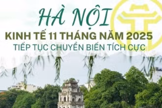 11 tháng năm 2025, kinh tế Hà Nội tiếp tục chuyển biến tích cực