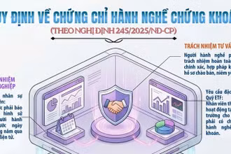 [Infographic] Quy định về chứng chỉ hành nghề chứng khoán