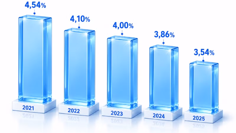 Tỷ lệ tổn thất điện năng theo chu kỳ thương phẩm của EVNNPC giai đoạn 2021-2025.