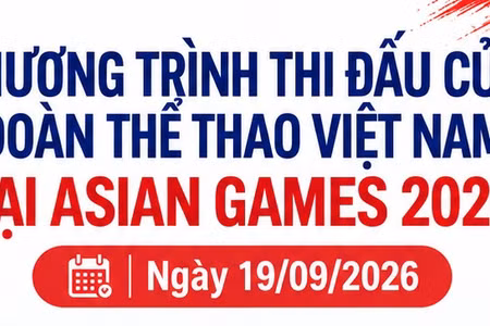 Lịch thi đấu của Đoàn Thể thao Việt Nam ngày 19/9 tại Asian Games 2026