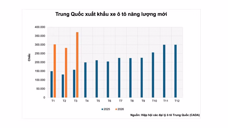 anh-3-xuat-khau-xe-nang-luong-moi-cua-trung-quoc-2.png
