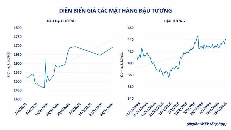 anh-3-dien-bien-gia-cac-mat-hang-dau-tuong.png