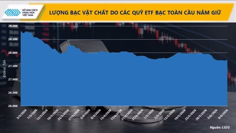 anh-3-luong-bac-vat-chat-do-cac-quy-etf-bac-toan-cau-nam-giu.jpg