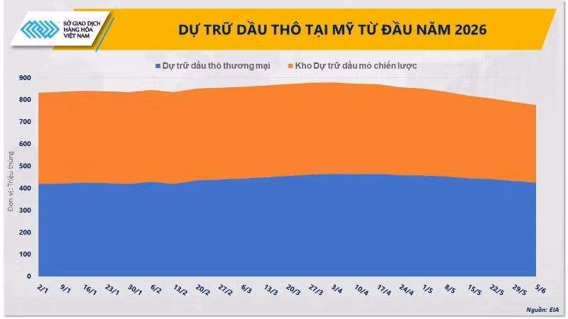 anh-3-du-tru-dau-tho-tai-my-tu-dau-nam-2026.jpg