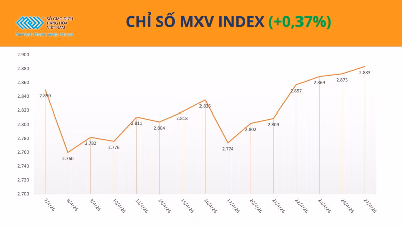 Chỉ số MXV-Index.