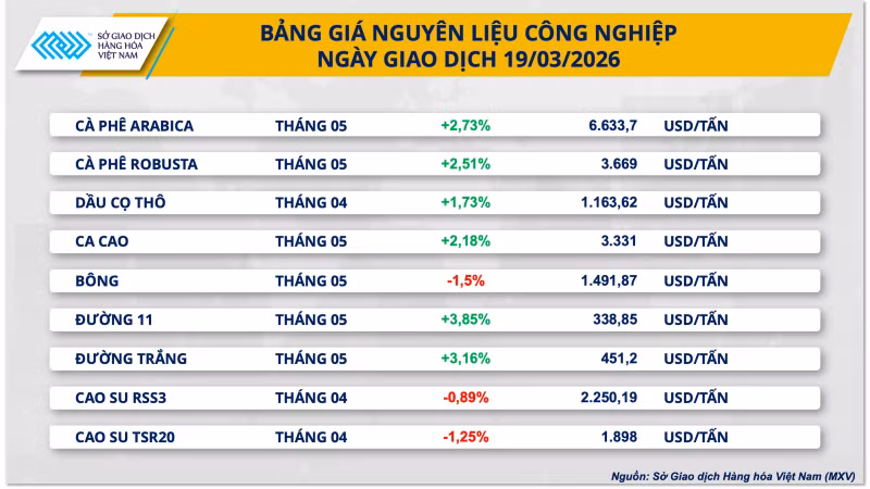 bang-gia-nguyen-lieu-cong-nghiep.png