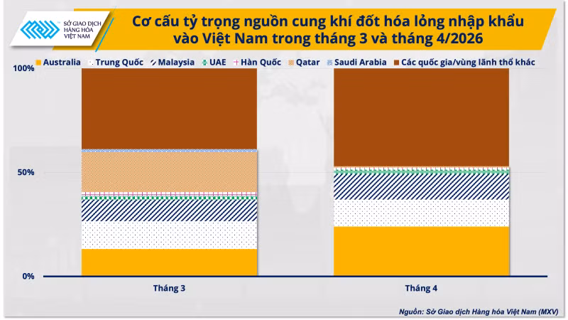 anh-3-co-cau-ty-trong-nguon-cung-khi-dot-hoa-long.png